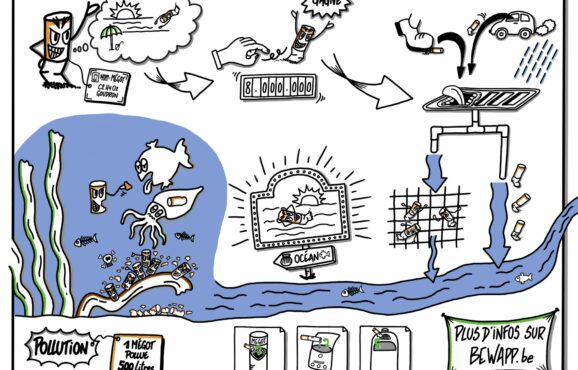 Mégots-Affiche_Finale_BeWapp-Sketchnote-by-Pictobello-1.0